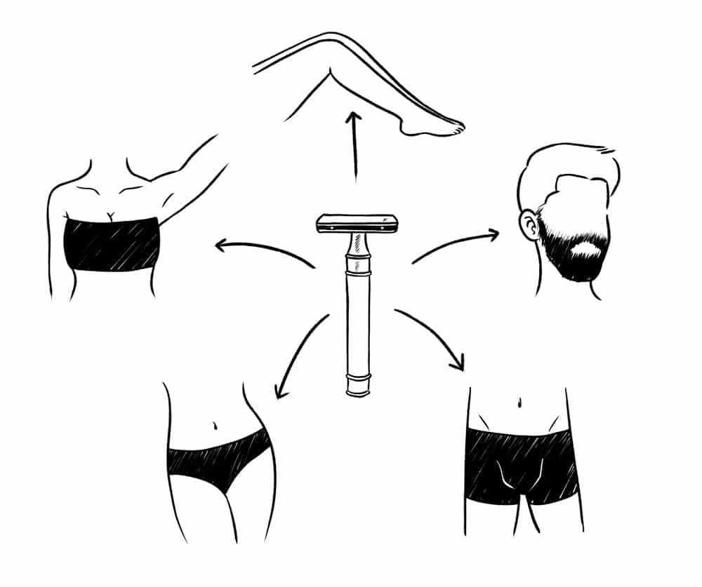 Anwendungsbereich Rasierhobel Anwendungsbereiche eines Rasierhobels - Beine Gesicht Bart Achseln Intimbereich für Frauen und Männer Bikinizone